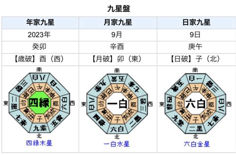 9運 2023|九星気学における第九運とは？2024年は新たな20年のスター。